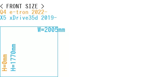 #Q4 e-tron 2022- + X5 xDrive35d 2019-